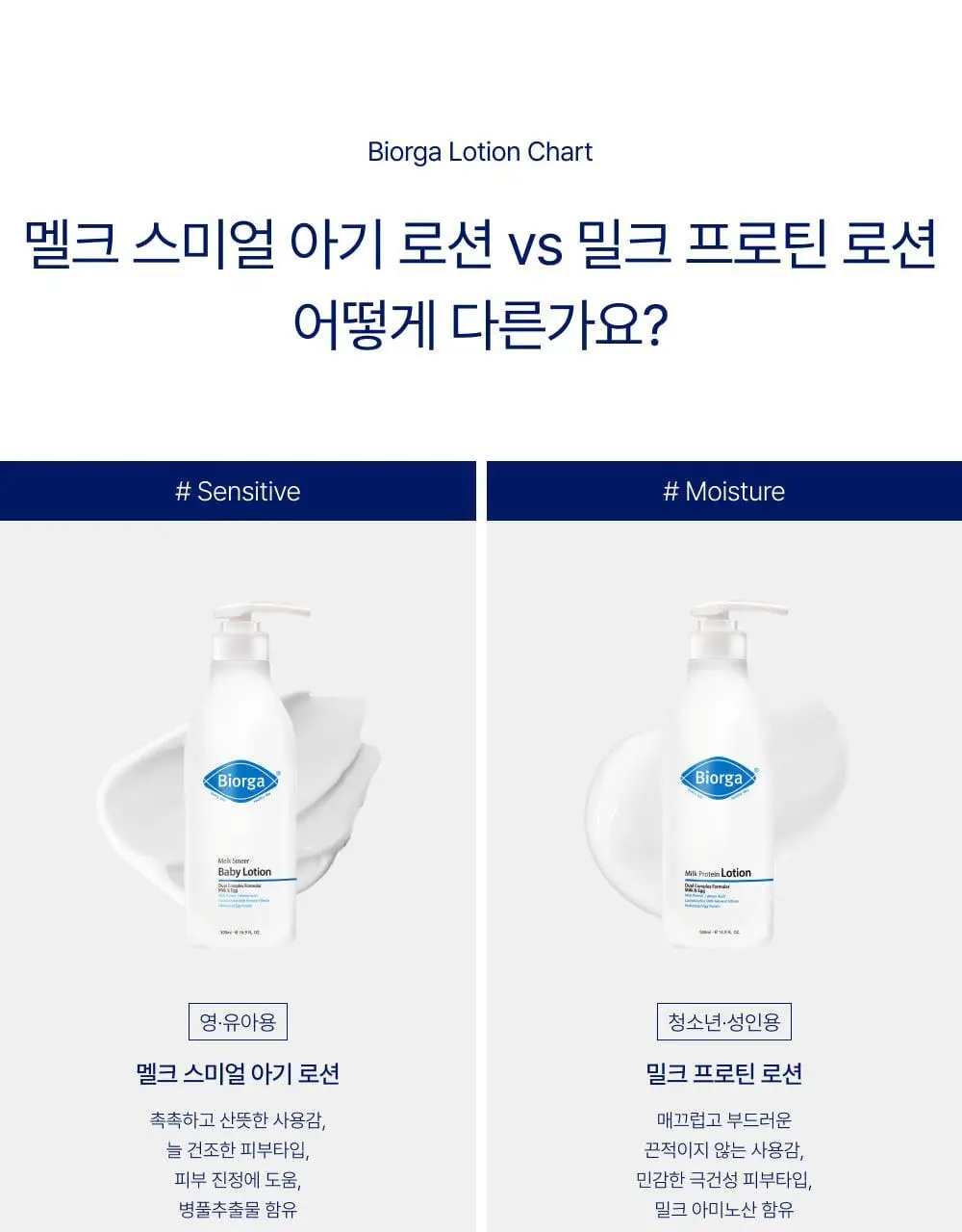 [대용량] 바이오가 멜크 스미얼 아기로션 500ml 상세페이지 3